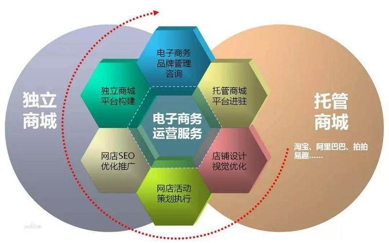 電子商務(wù)主要是做什么的？