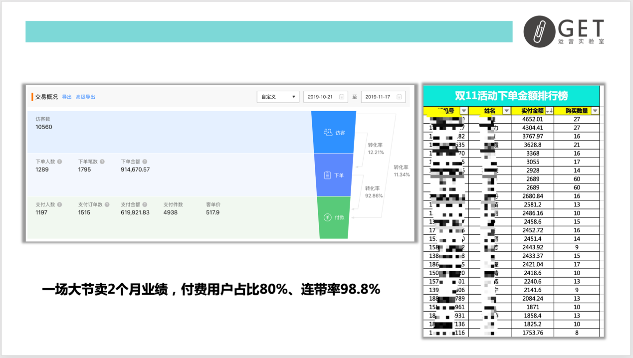 大型促銷活動策劃方案怎么做？雙11百萬活動復盤干貨-收藏