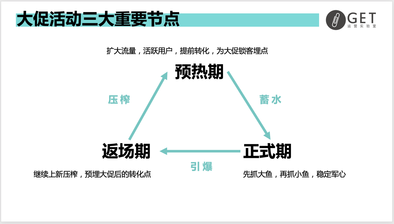 大型促銷活動策劃方案怎么做？雙11百萬活動復盤干貨-收藏