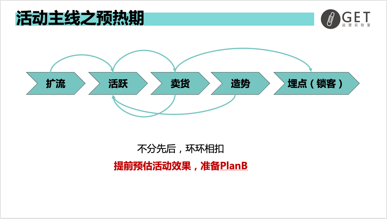 大型促銷活動策劃方案怎么做？雙11百萬活動復盤干貨-收藏