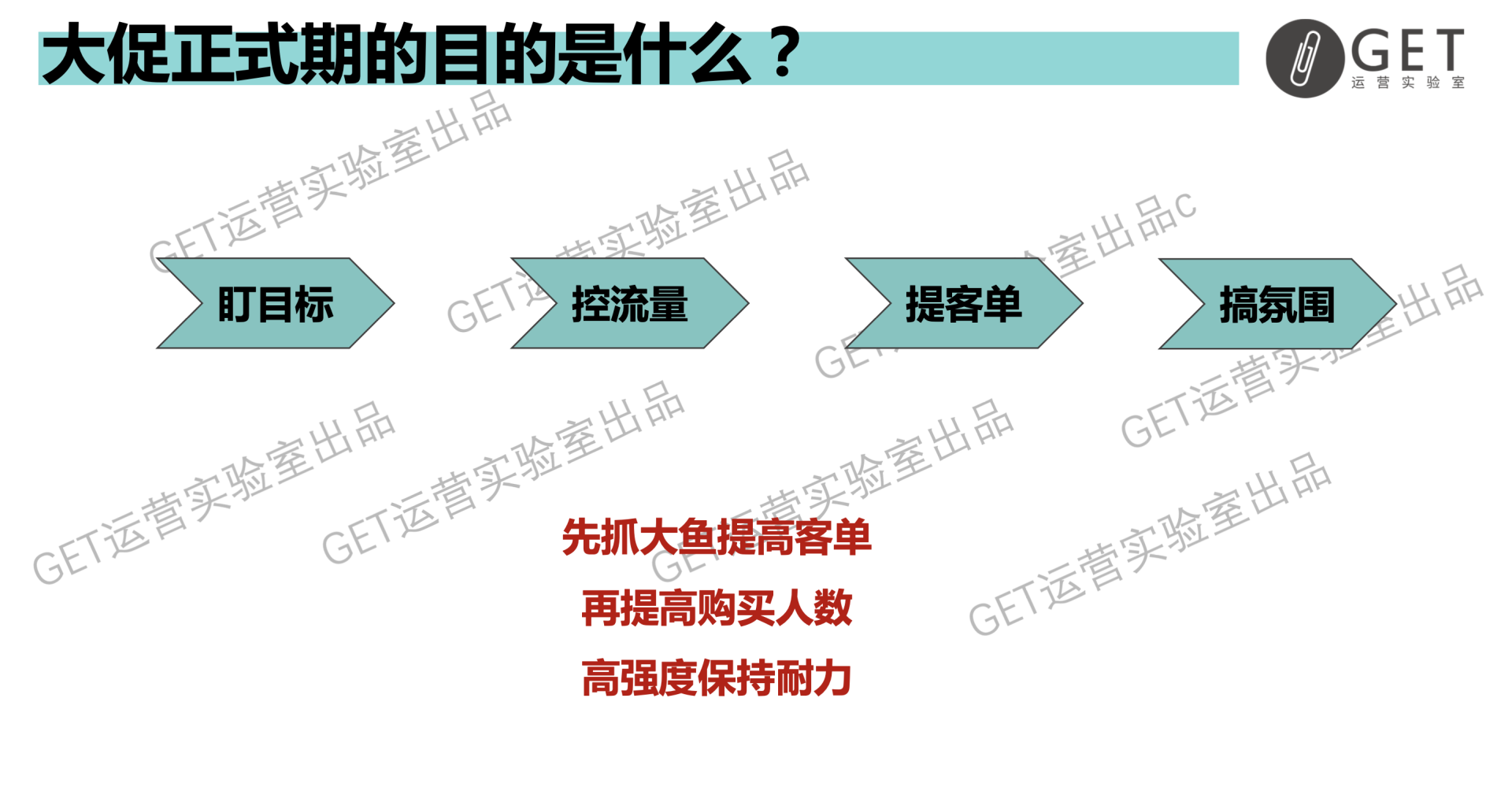 大型促銷活動策劃方案怎么做？雙11百萬活動復盤干貨-收藏