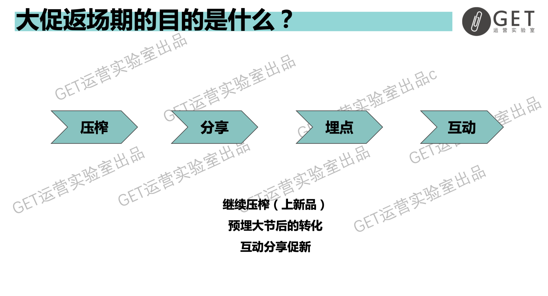 大型促銷活動策劃方案怎么做？雙11百萬活動復盤干貨-收藏