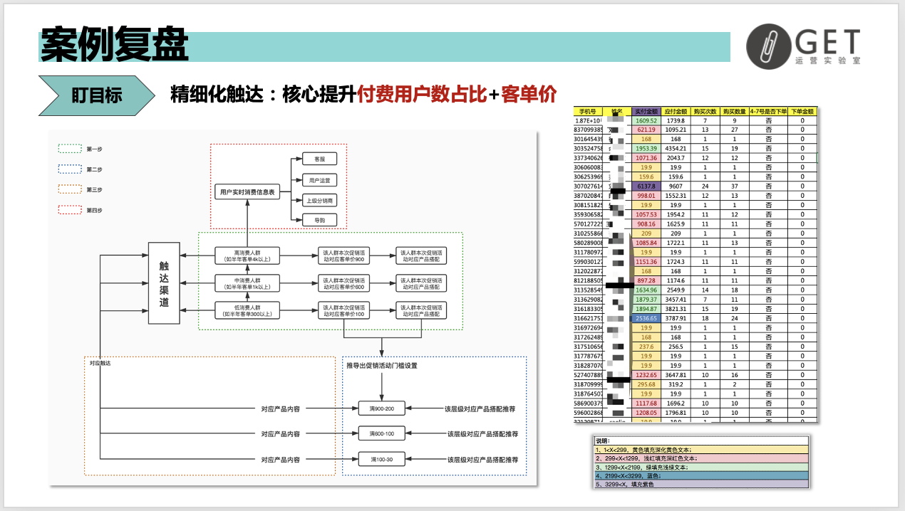 大型促銷活動策劃方案怎么做？雙11百萬活動復盤干貨-收藏