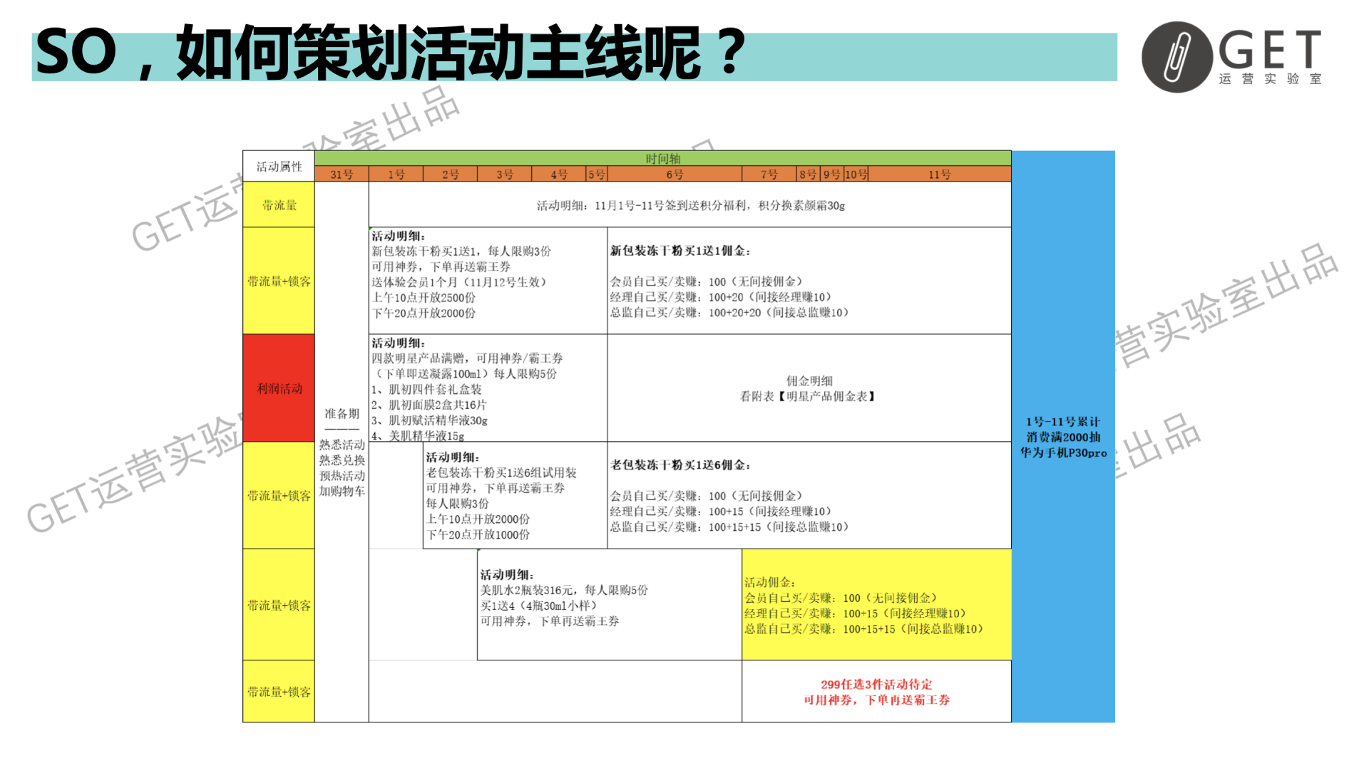 大型促銷活動策劃方案怎么做？雙11百萬活動復盤干貨-收藏