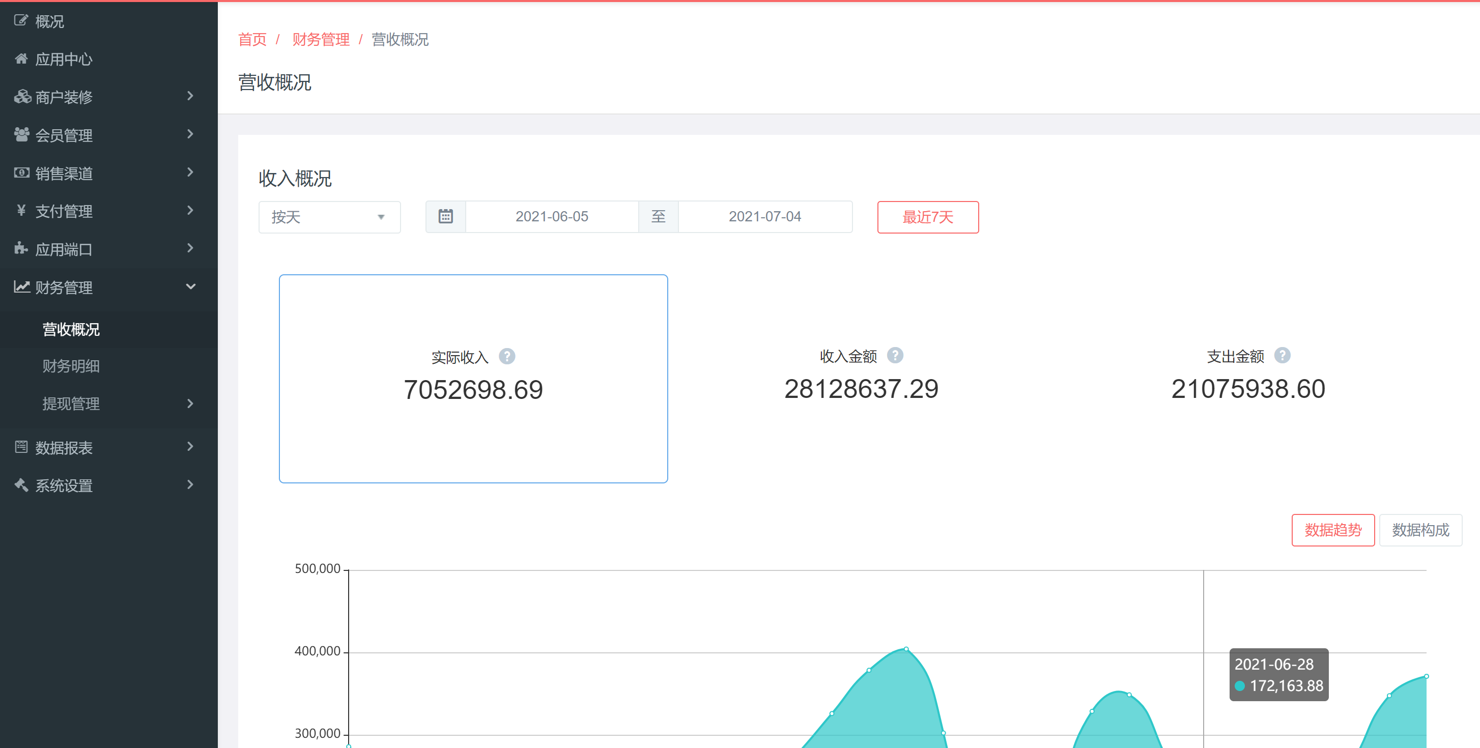 2021拼團(tuán)抽獎新模式，預(yù)售+拼團(tuán)全新玩法，社交電商全新商業(yè)模式