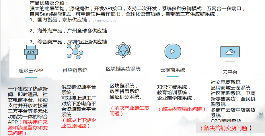 2021拼團(tuán)抽獎新模式，預(yù)售+拼團(tuán)全新玩法，社交電商全新商業(yè)模式