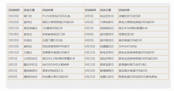 淘寶活動(dòng)力度大的幾個(gè)時(shí)間點(diǎn)有哪些？