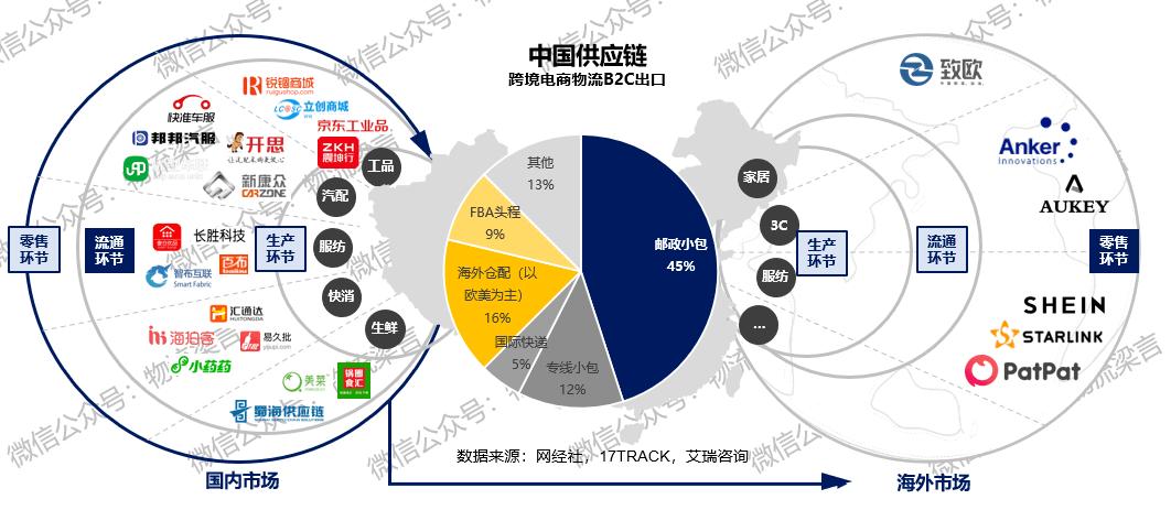 隨著電商的發(fā)展，電商面臨著什么樣的機(jī)遇和風(fēng)險