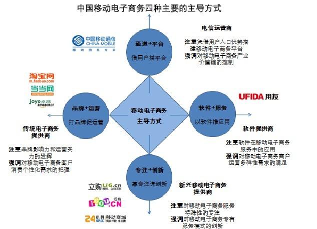 電子商務(wù)優(yōu)勢(shì)有哪些？