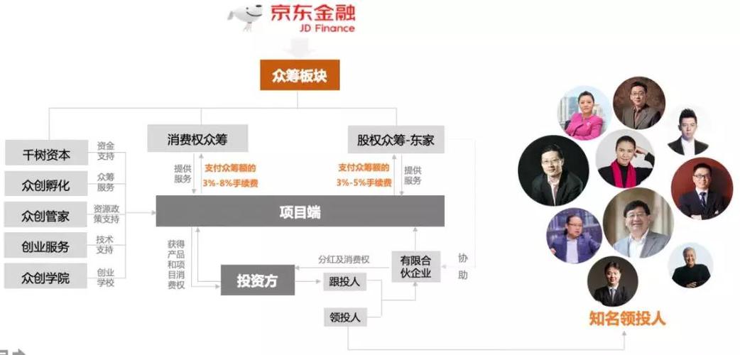淘寶眾籌是什么意思，要詳細的，懂的來，