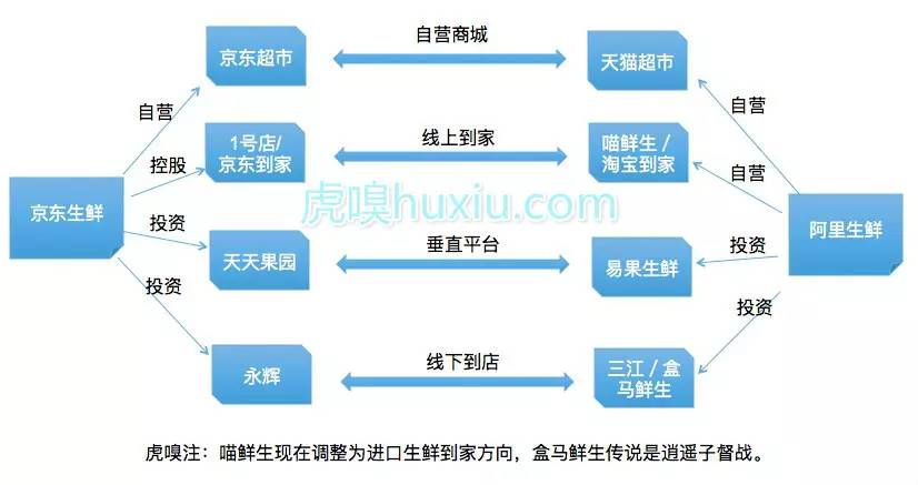 京東農(nóng)村電商的3F戰(zhàn)略是什么？