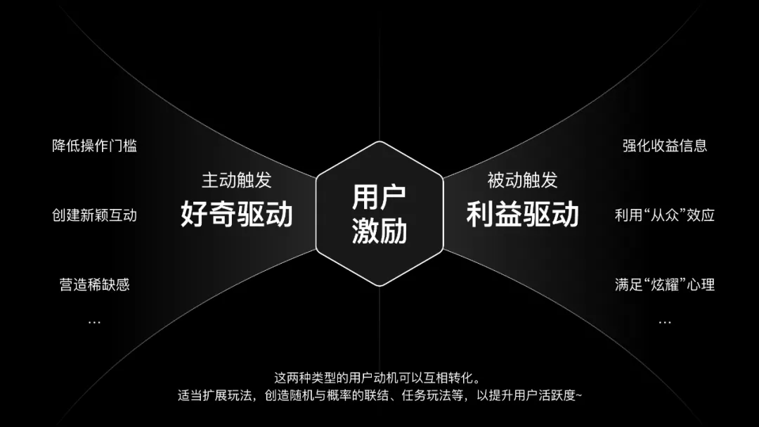 如何設計一個抽獎營銷活動？