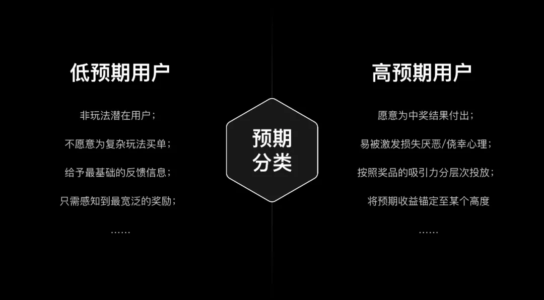 如何設計一個抽獎營銷活動？