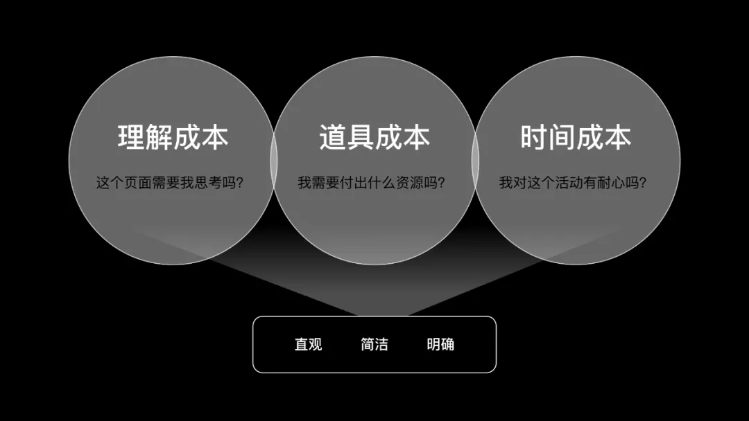 如何設計一個抽獎營銷活動？