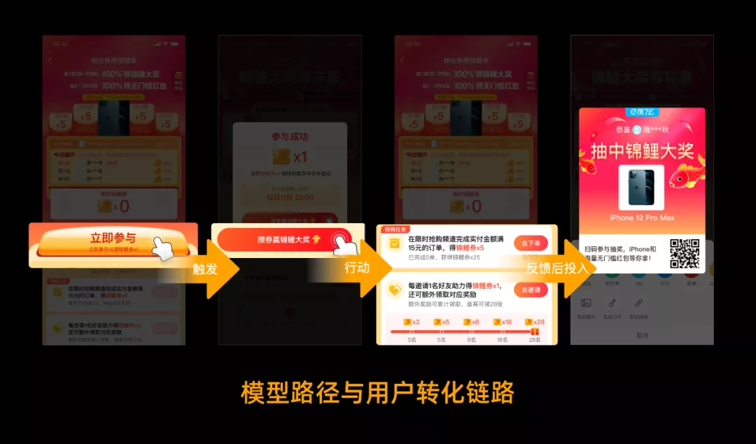 如何設計一個抽獎營銷活動？