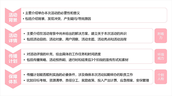 如何寫(xiě)一份有吸引力的活動(dòng)方案？ 