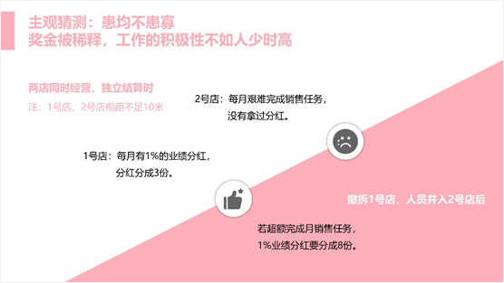如何寫(xiě)一份有吸引力的活動(dòng)方案？ 