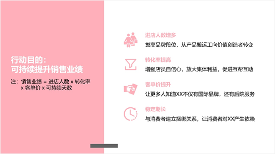 如何寫(xiě)一份有吸引力的活動(dòng)方案？ 