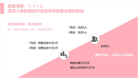 如何寫(xiě)一份有吸引力的活動(dòng)方案？ 