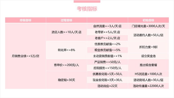 如何寫(xiě)一份有吸引力的活動(dòng)方案？ 