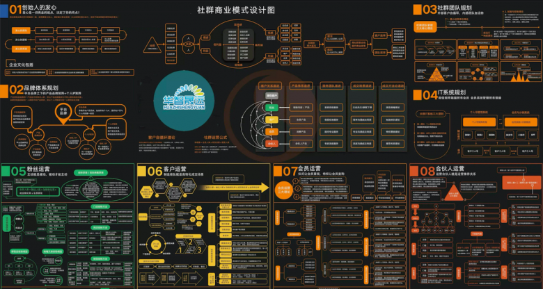 社群電商的本質(zhì)是什么？