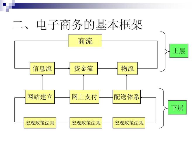 電子商務(wù)的含義是什么？