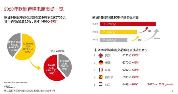 英國脫歐后，對跨境電商的賣家產(chǎn)生哪方面的影響？