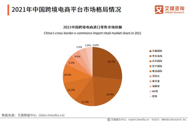 跨境電商主要做什么？