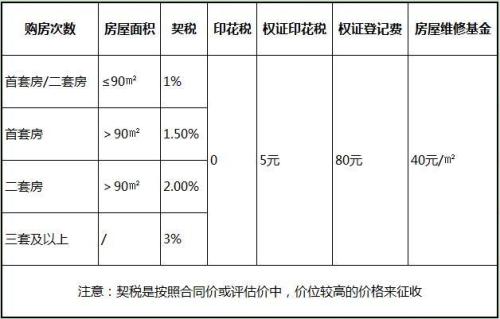 電商平臺要交哪些稅