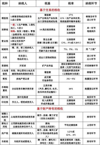 想開辦一個(gè)電子商務(wù)公司，請(qǐng)問這樣一個(gè)公司（屬于小規(guī)模納稅人），需要繳納的稅種和稅率分別是什么？