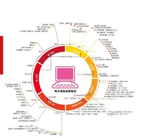 電商主要是做什么的
