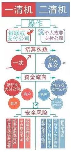 到底什么是二清，到底要怎么規(guī)避，能否舉個簡單的例子？