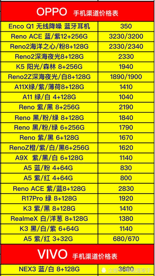 買手機什么時候最便宜