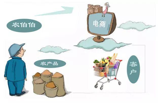 如今的農(nóng)產(chǎn)品電商，該怎么去發(fā)展？