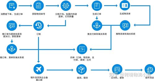什么是跨境電商？主要做什么的？