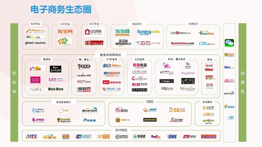 跨境電商平臺選擇哪個平臺好？