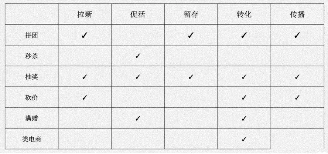 策劃人必看，一份完整高效的活動(dòng)策劃方案