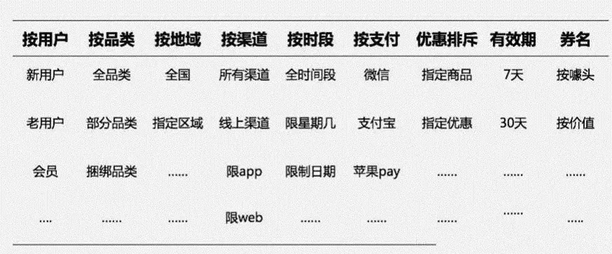 策劃人必看，一份完整高效的活動(dòng)策劃方案