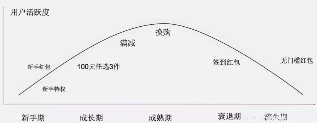 策劃人必看，一份完整高效的活動(dòng)策劃方案
