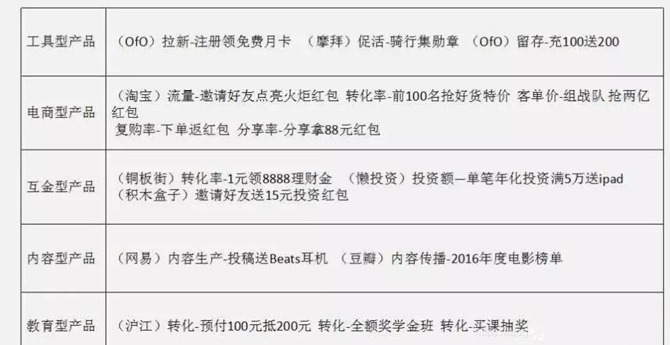 策劃人必看，一份完整高效的活動(dòng)策劃方案