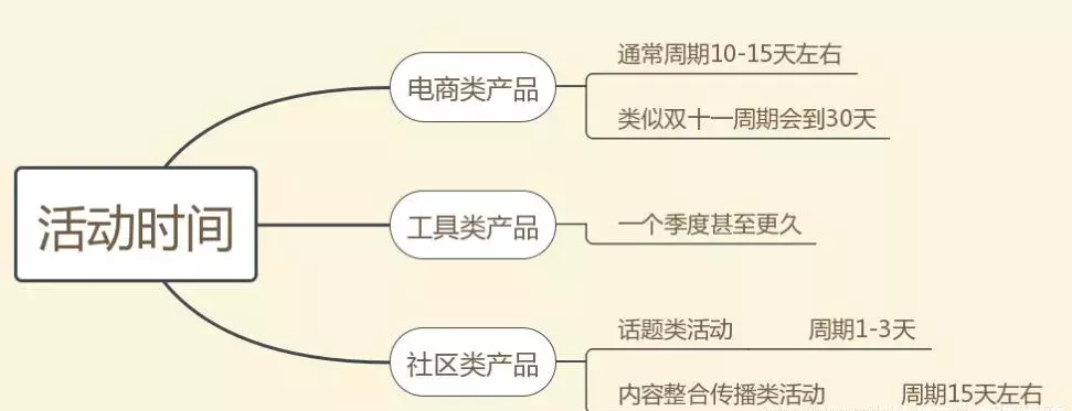 策劃人必看，一份完整高效的活動(dòng)策劃方案