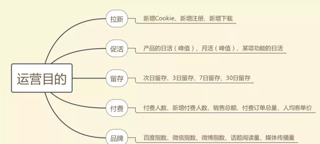 策劃人必看，一份完整高效的活動(dòng)策劃方案