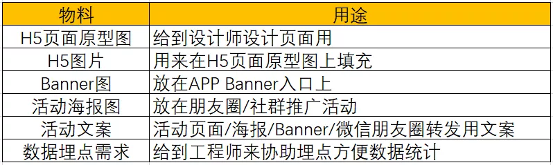 怎樣完整執(zhí)行一個(gè)活動(dòng)（附活動(dòng)執(zhí)行SOP模板）