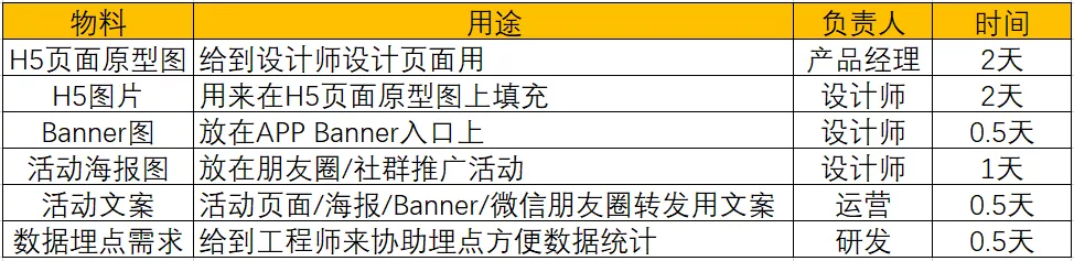 怎樣完整執(zhí)行一個(gè)活動(dòng)（附活動(dòng)執(zhí)行SOP模板）