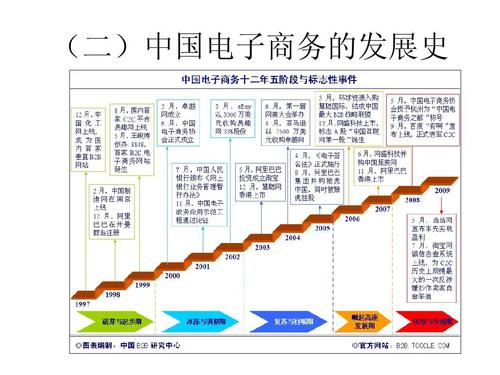 什么是電子商務(wù)，(你對電商行業(yè)的本質(zhì)理解與把握及你對此行業(yè)的職業(yè)定位)