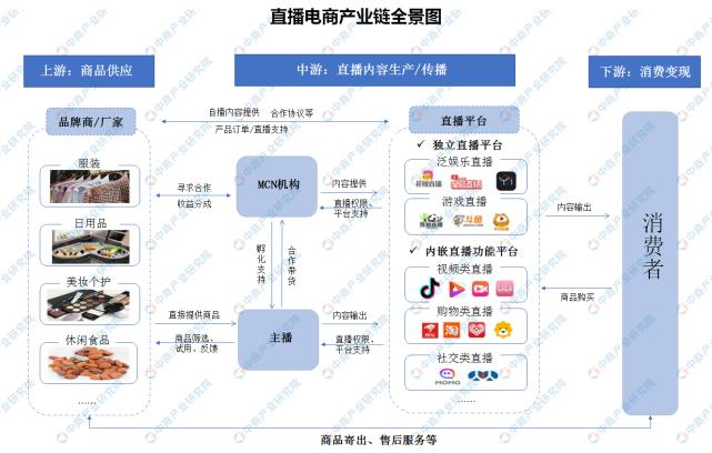 電商行業(yè)的前景？