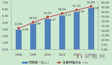 中國農(nóng)村電子商務(wù)發(fā)展中有哪些問題