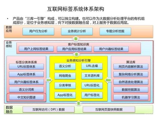 學(xué)習電子商務(wù)需要學(xué)習哪些軟件，請詳細說(shuō)一下
