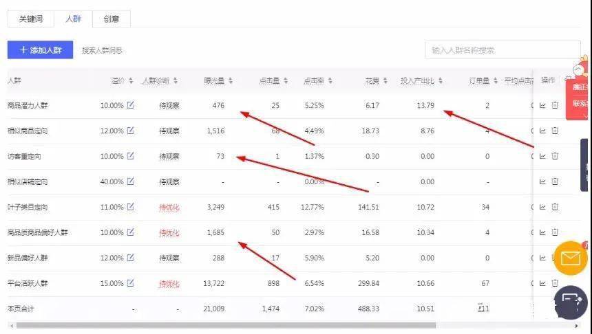 拼多多店鋪如何打造爆款商品？出個(gè)爆品好難啊！
