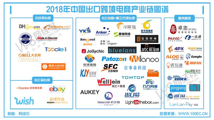 跨境電商是做什么的？